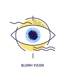 Blurry vision